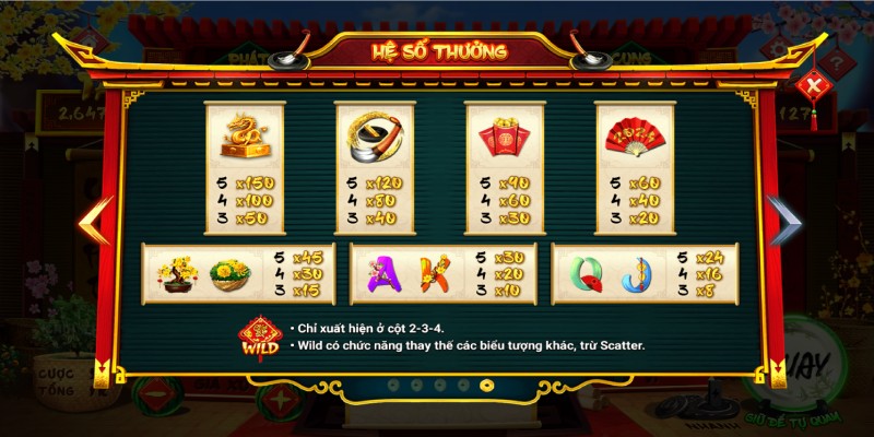 Hệ số trả thưởng hấp dẫn của các biểu tượng