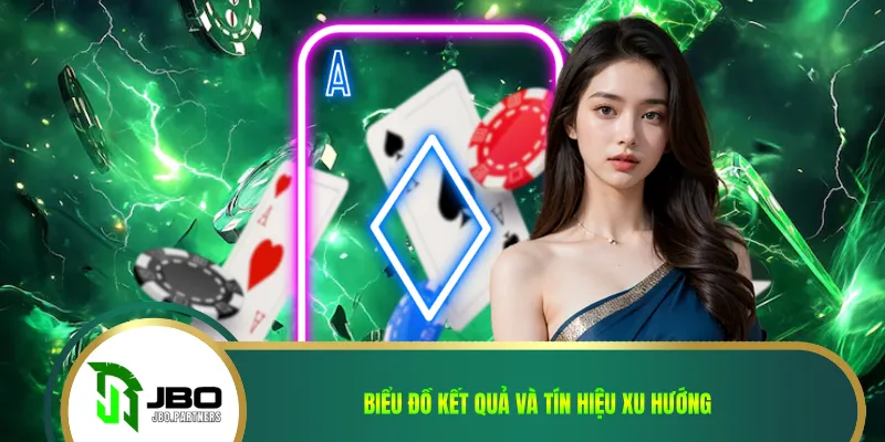 Biểu đồ kết quả và tín hiệu xu hướng 